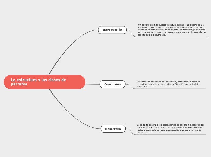 La Estructura Y Las Clases De Parrafos Mind Map 2673